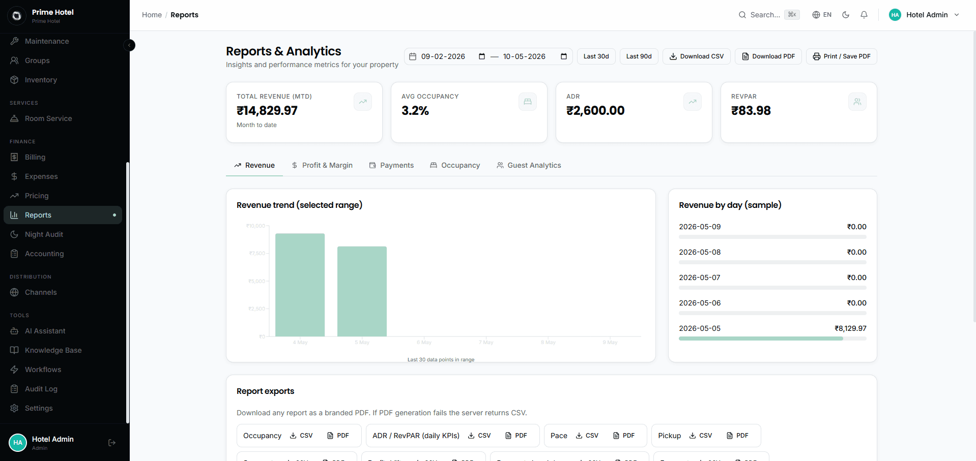 PMS Lite Reports Page